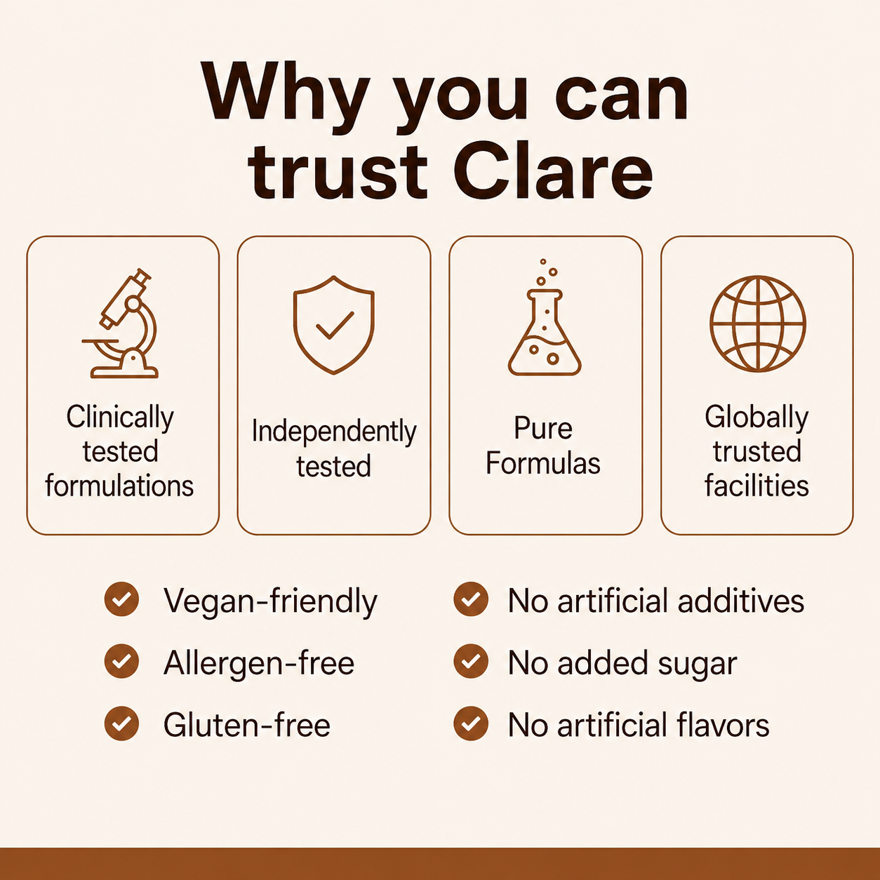 Clare Ceylon Cinnamon 7200mg equivalent with MCT Oil