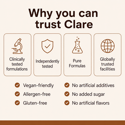 Clare Ceylon Cinnamon 7200mg equivalent with MCT Oil