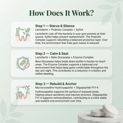 ClareCare™ Oral Defense for Gums