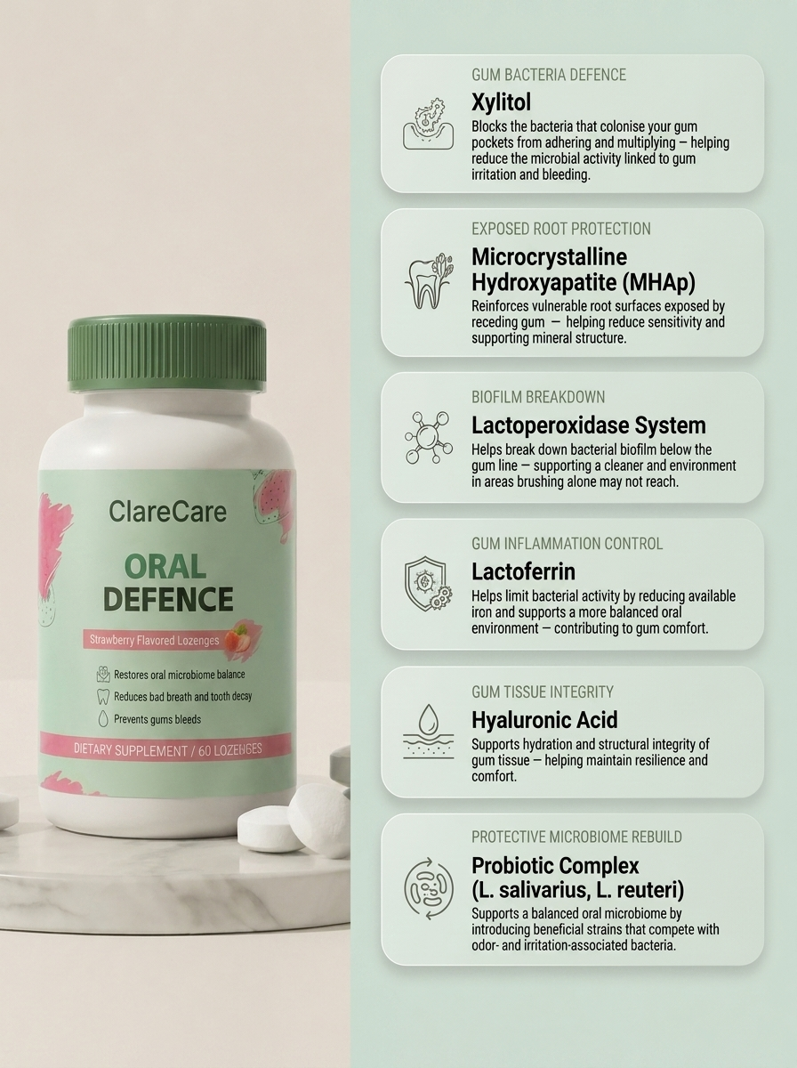 ClareCare™ Oral Defense for Gums