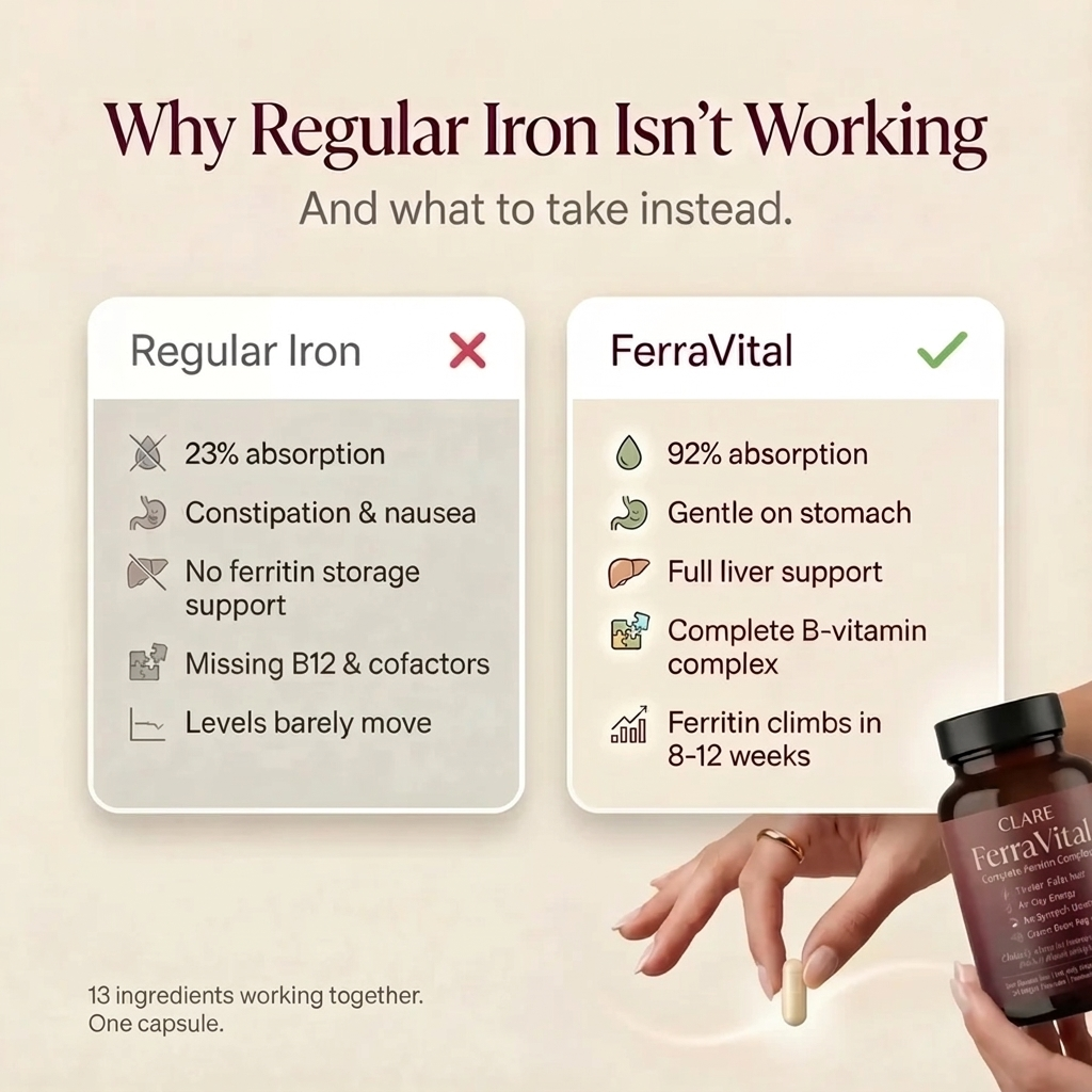 CLARE FerraVital™ Ferritin Support